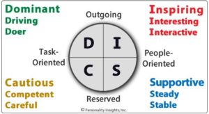 DISC Model